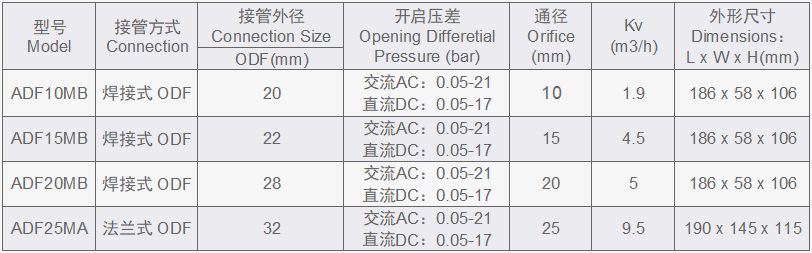 技术规格表.png